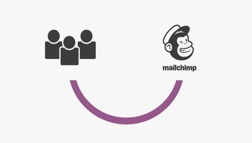 WooCommerce MailChimp for WooCommerce Memberships